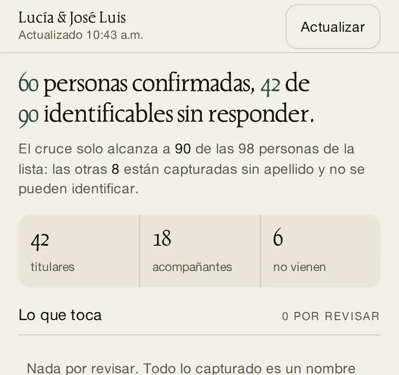 Panel privado de la pareja, vista Hoy: 60 personas confirmadas, 42 titulares, 18 acompañantes y 6 que no vienen.